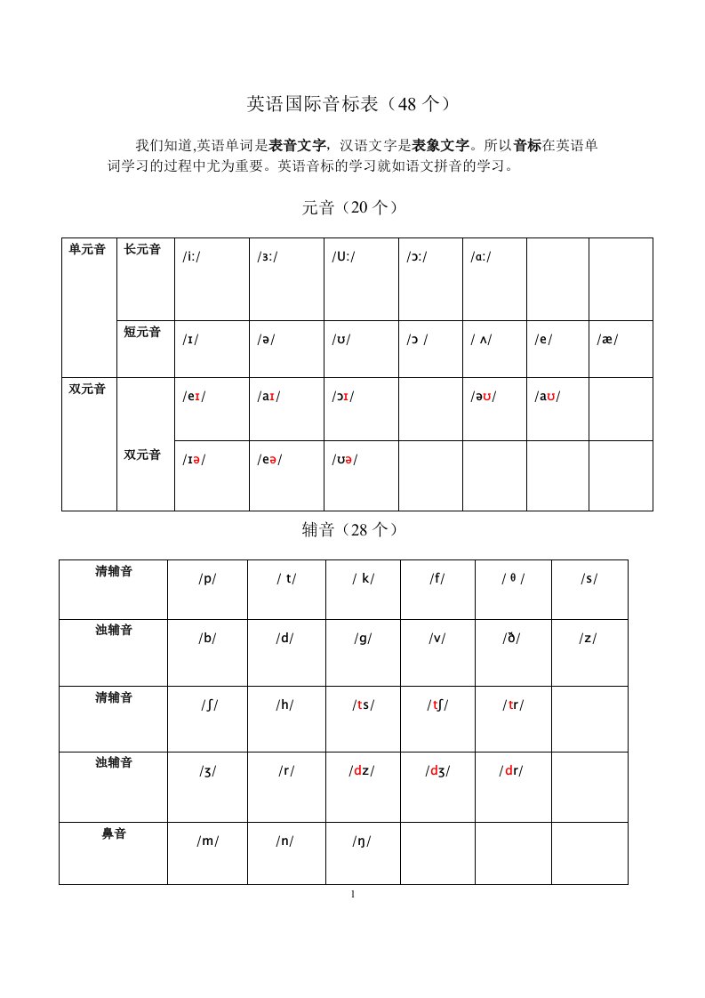 外研版英语48个国际音标讲解，拼读，字母组合讲解