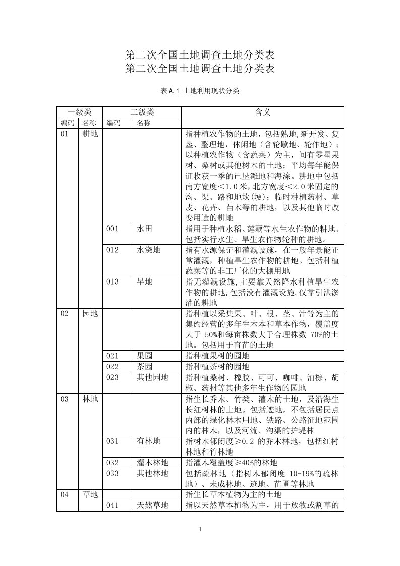 土地地类代码表