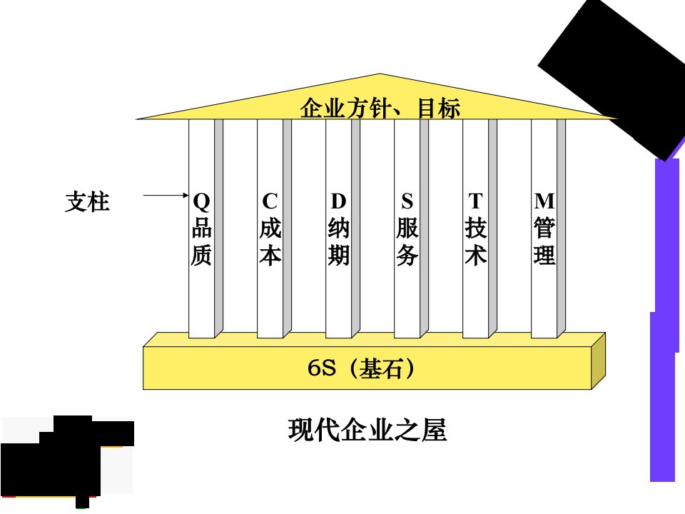 最新如何推进6Skecankao教学课件