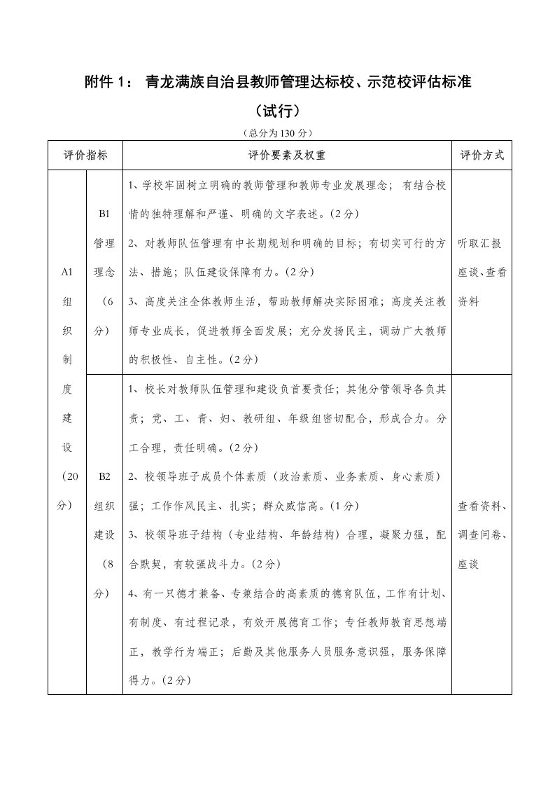 教师管理示范学校评估标准