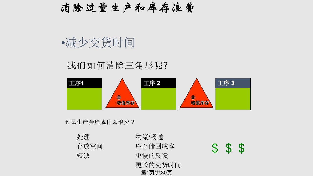 精益生产建立未来状态PPT课件