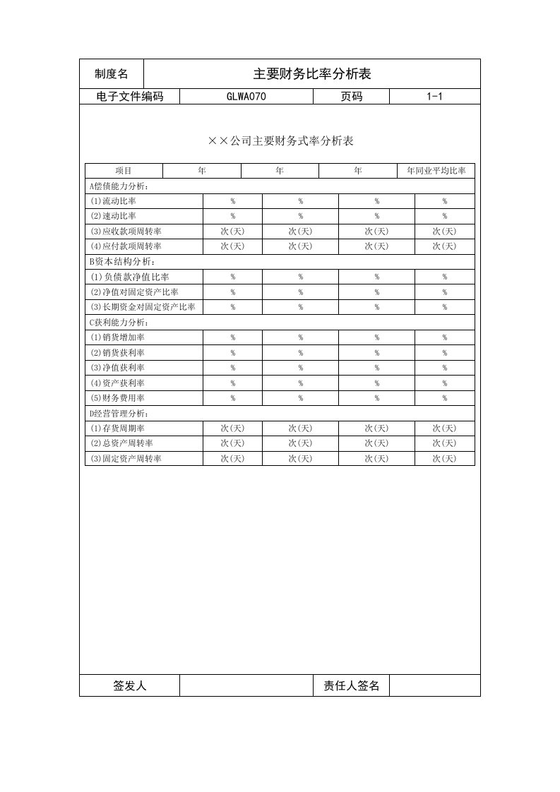 某公司主要财务比率分析表