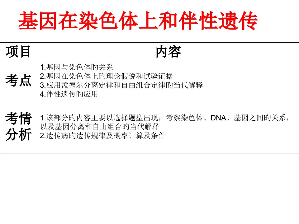 生物一轮复习基因在染色体上和伴性遗传改后省名师优质课赛课获奖课件市赛课一等奖课件