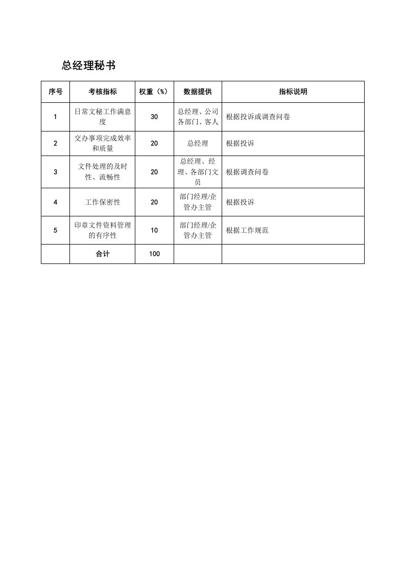 总经理秘书KPI考核指标.doc