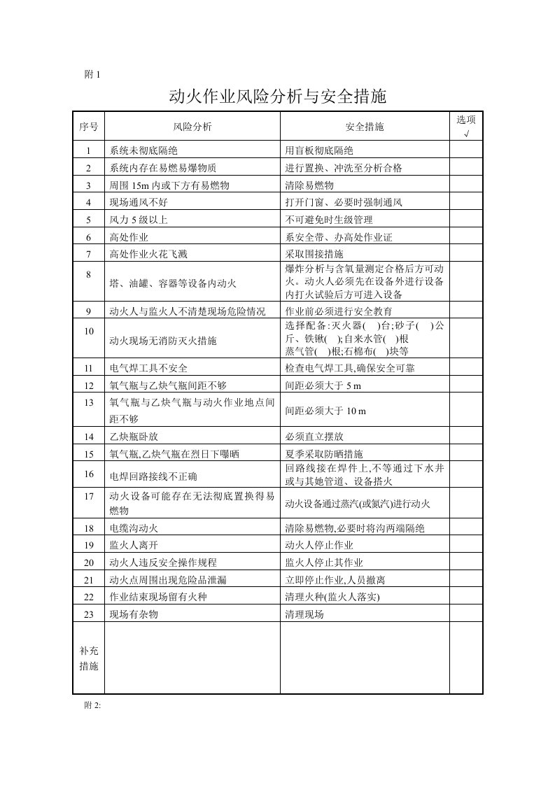 动火作业风险分析与安全措施