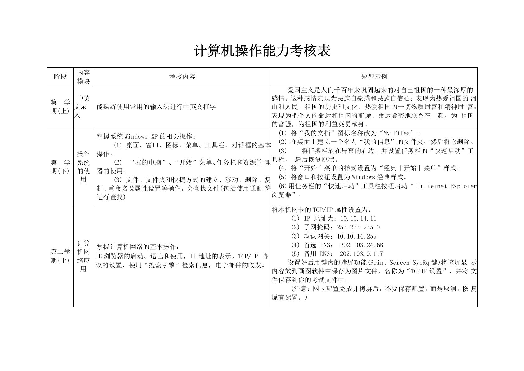 计算机操作能力考核表