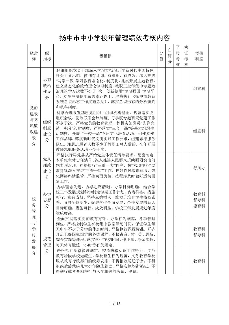 扬中市中小学校2019年管理绩效考核内容