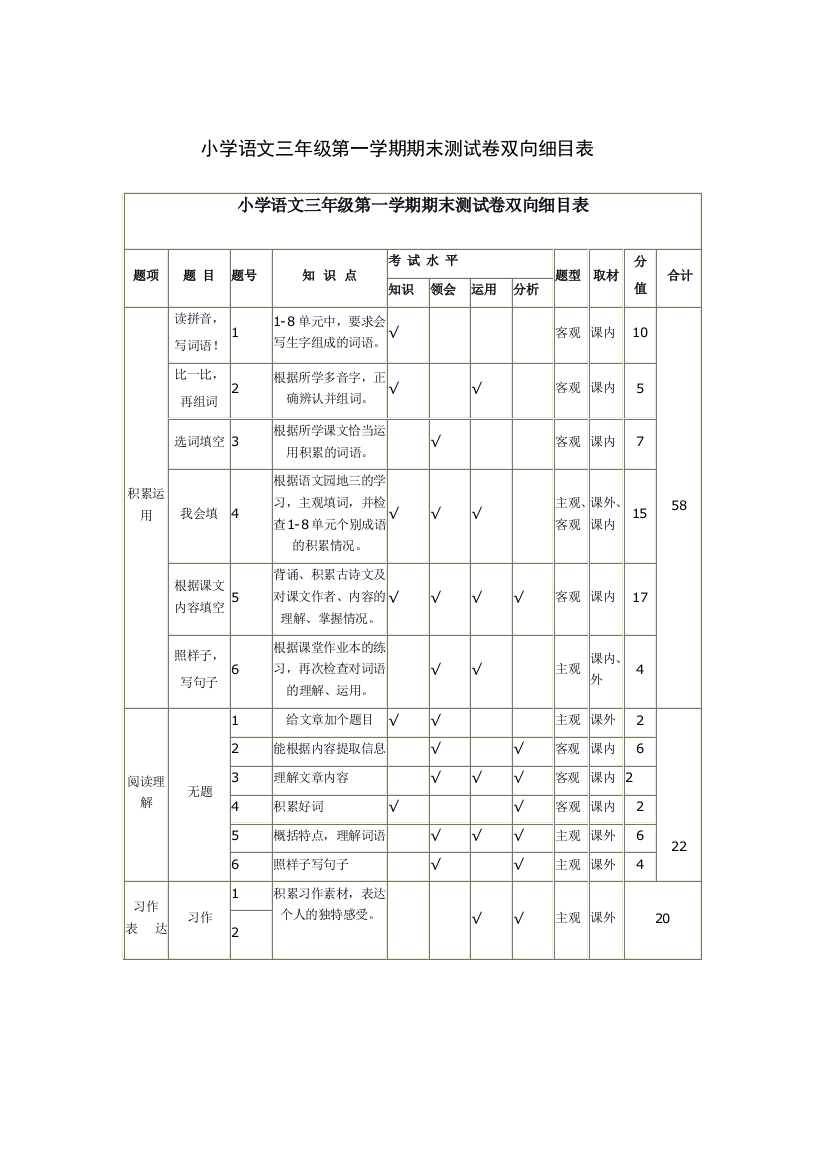 三年级语文期末测试卷、双向细目表