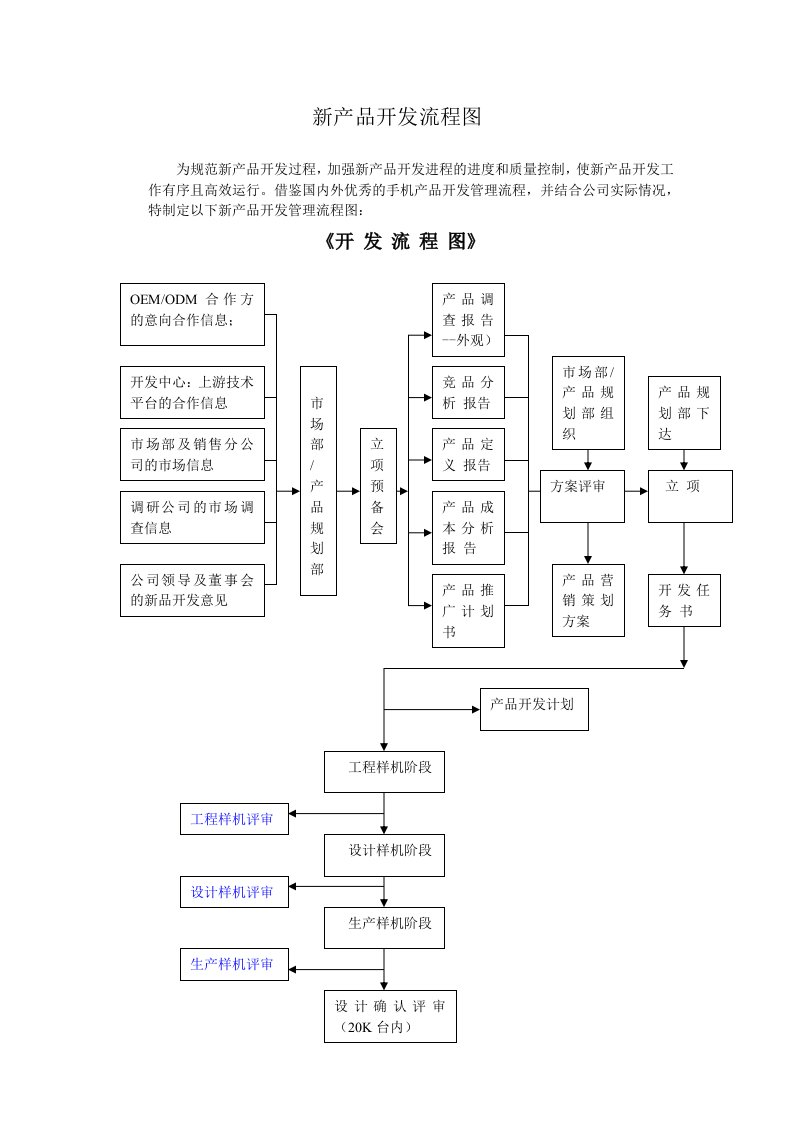 新产品开发管理流程图