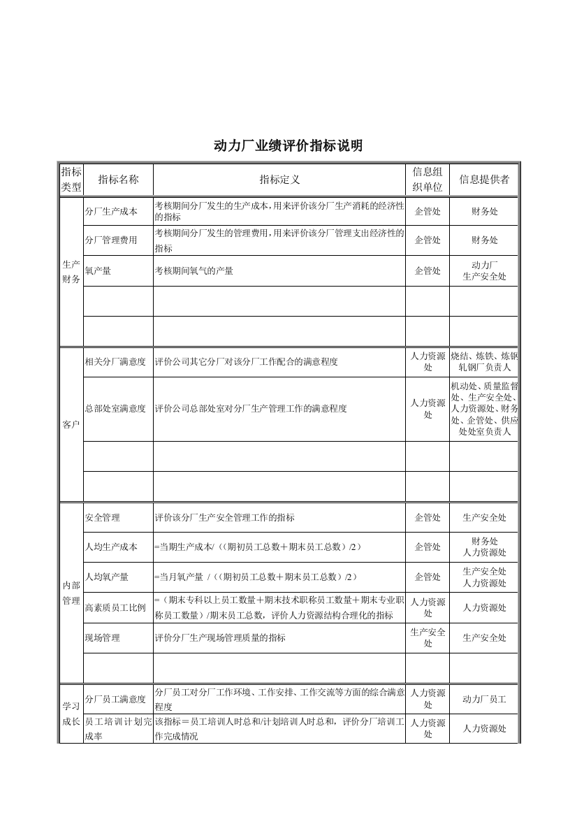 德龙钢铁-动力厂业绩评价指标说明