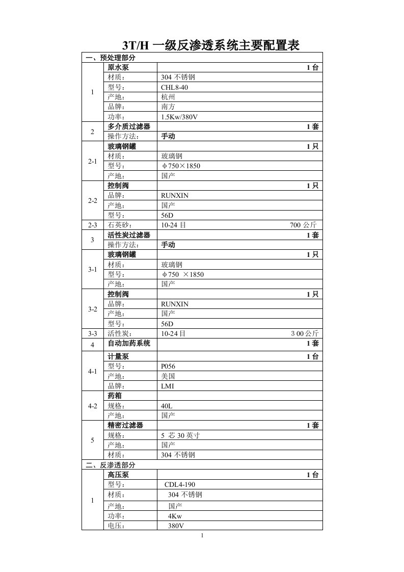 3T反渗透设备配置表