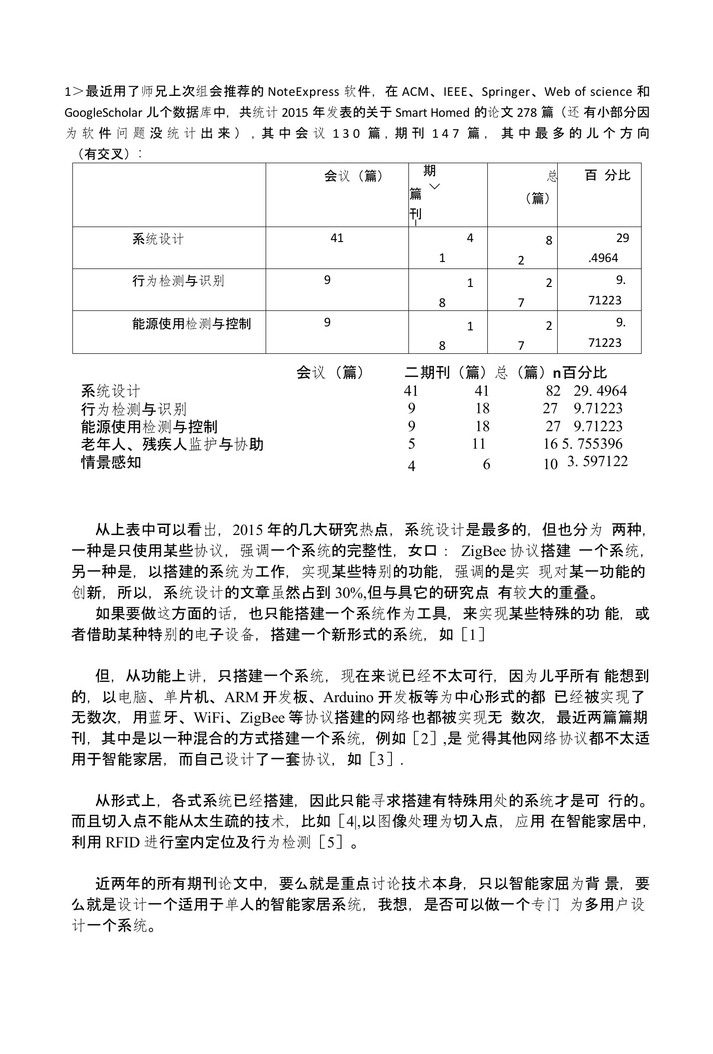 智能家居论文总结