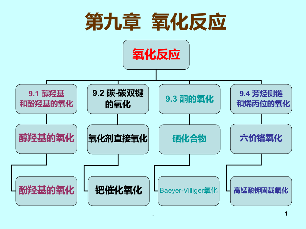 第九章-氧化反应PPT课件