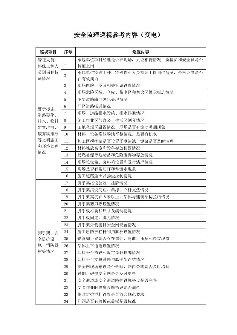 变电站安全监理巡视参考内容