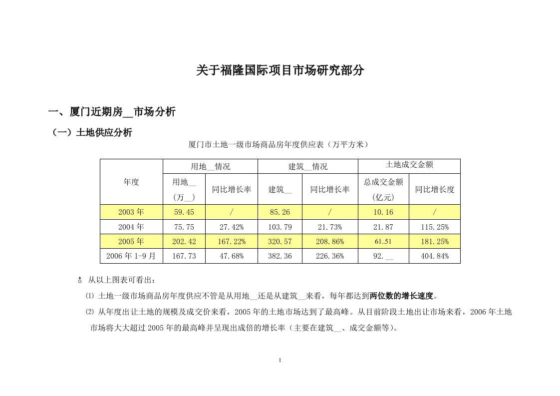 厦门房地产之福隆国际项目市场研究