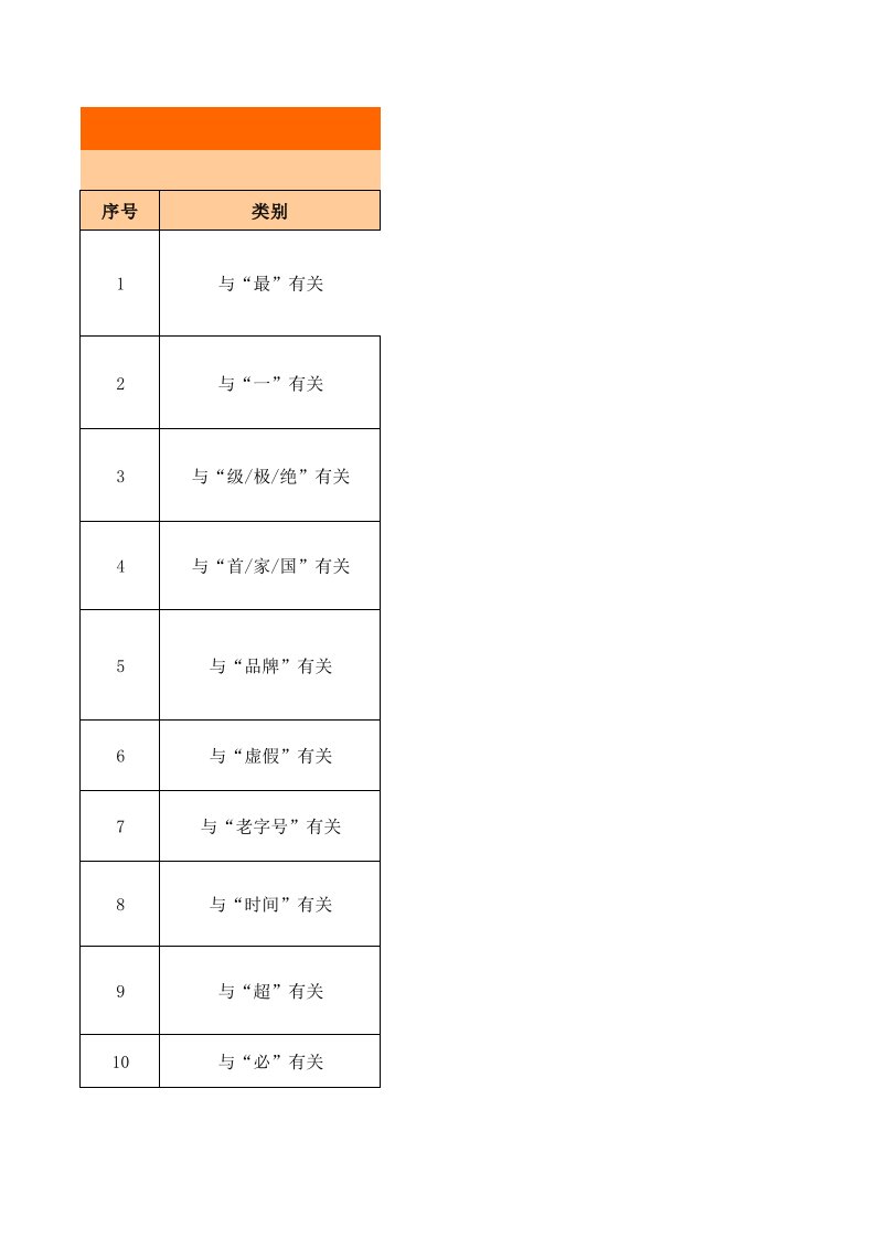 有关新广告法禁词及替代词参考汇总