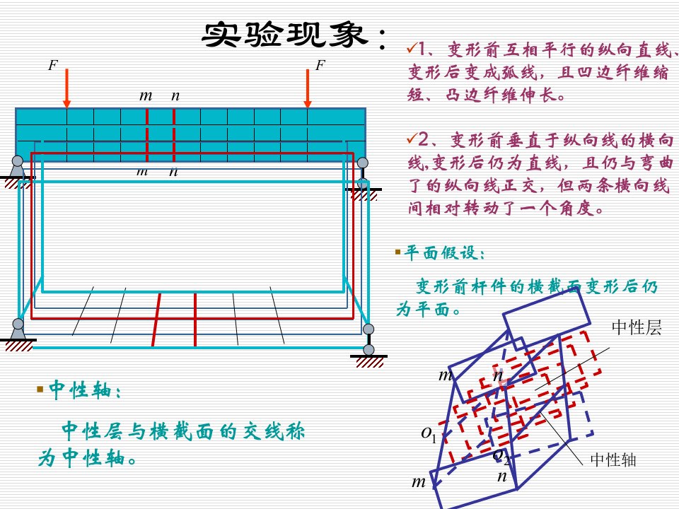 材料力学课件44