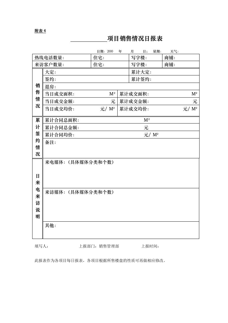 年度报告-销售情况日报表电访周报