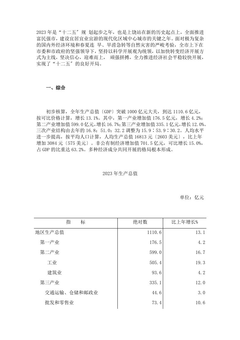 2023年上饶市国民经济和社会发展统计公报