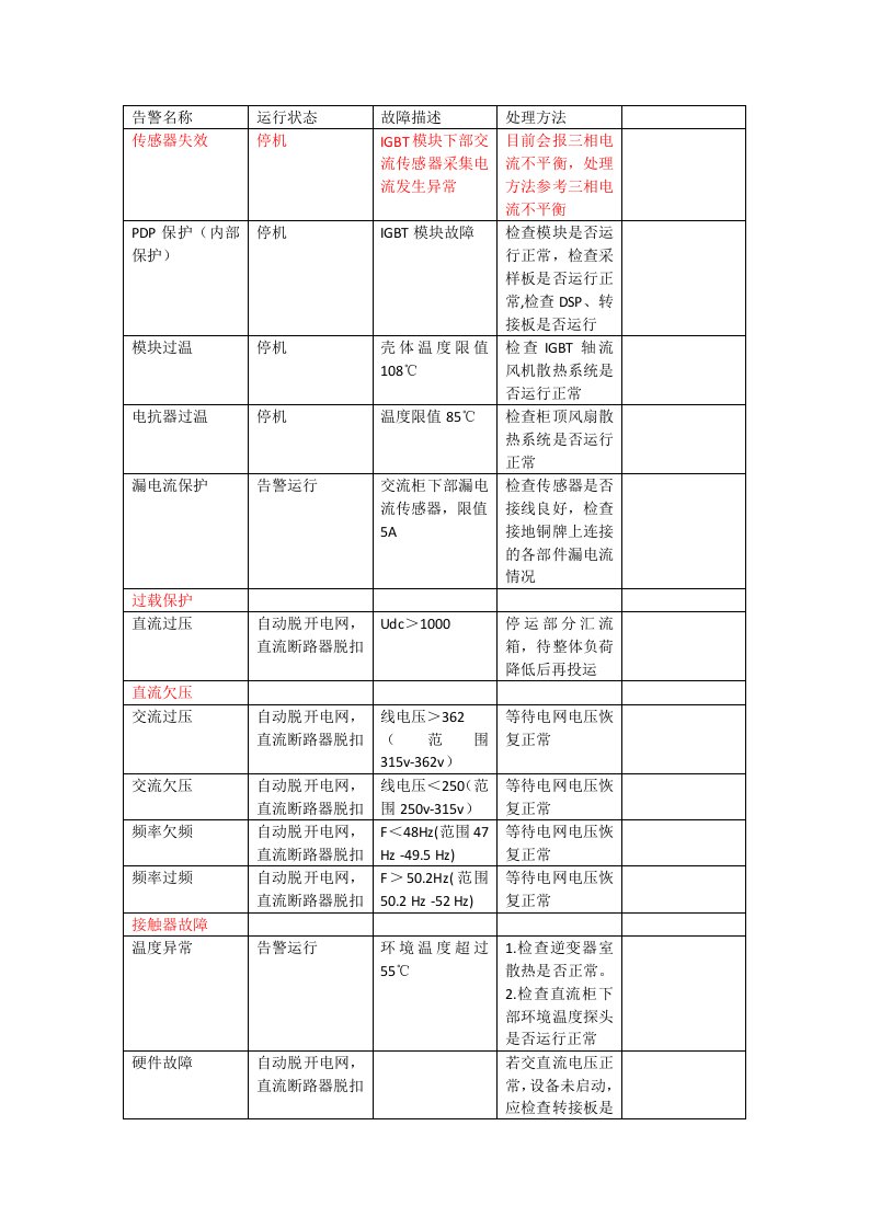 阳光逆变器告警处理方案