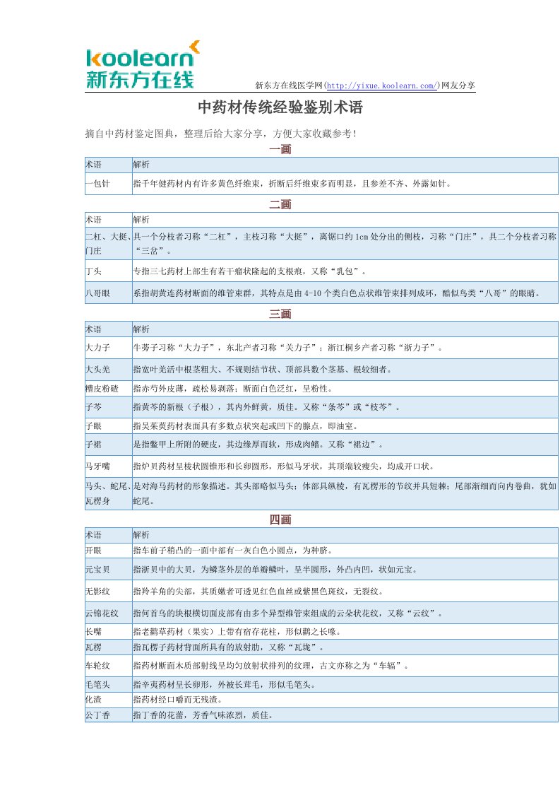 中药材传统经验鉴别术语