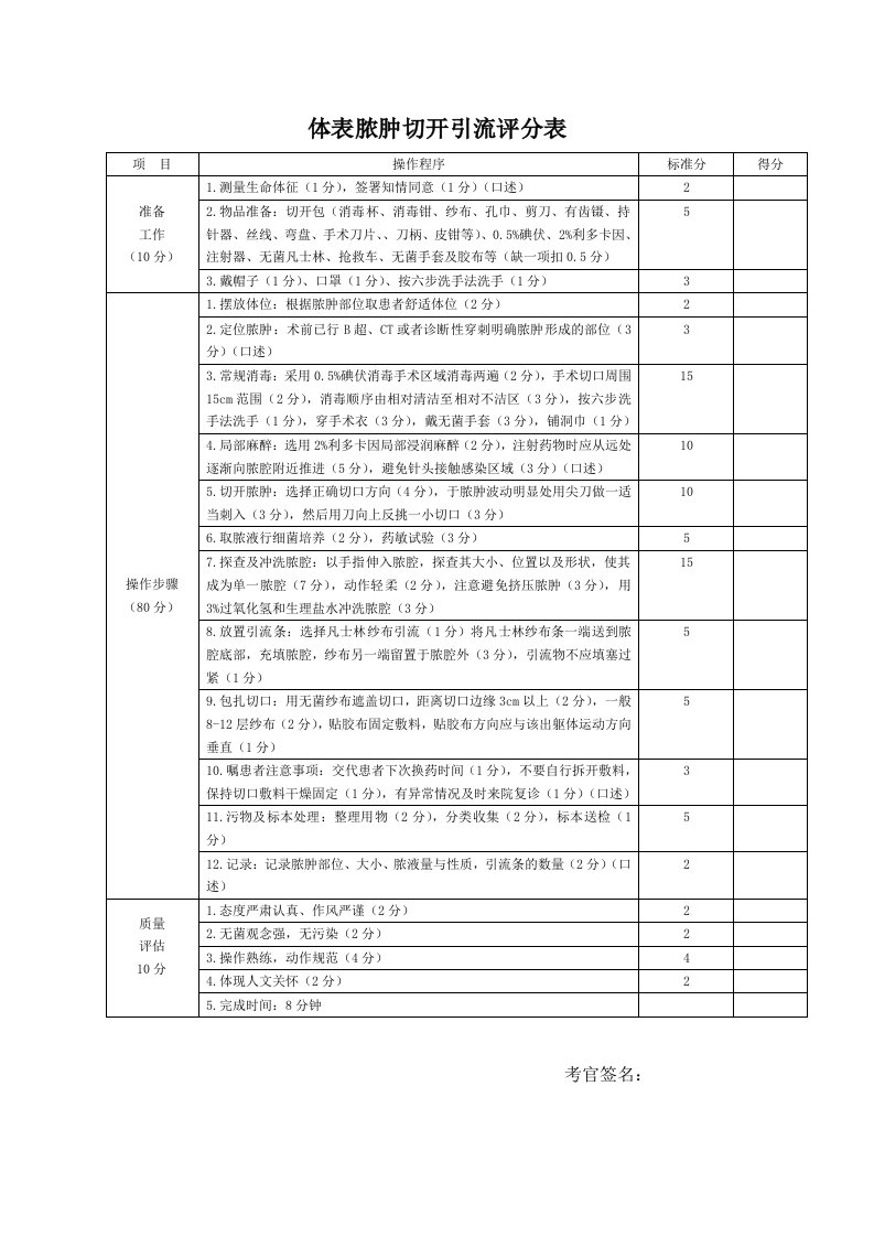 4.4体表脓肿切开引流评分表