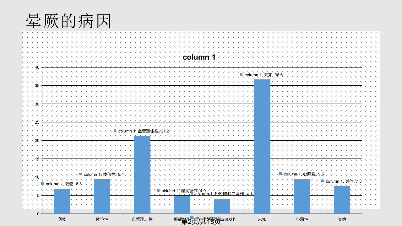 晕厥的晕厥应急演练