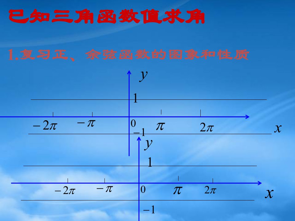 人教高一数学已知三角函数值求角