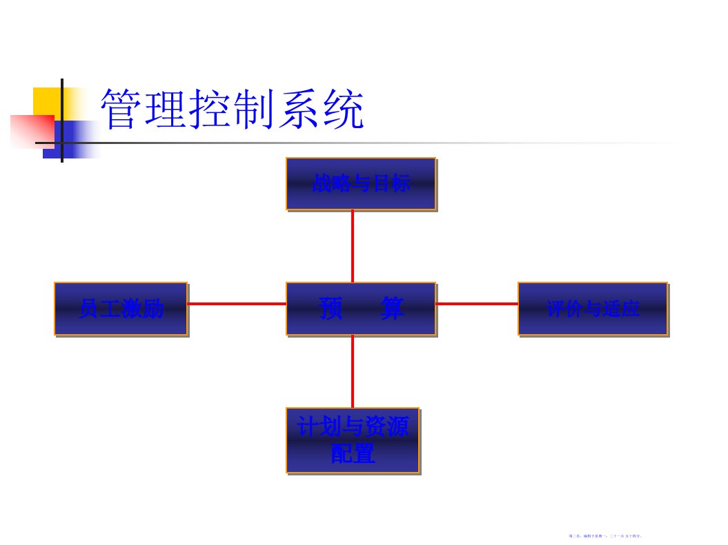 全面预算管理系统1242页PPT