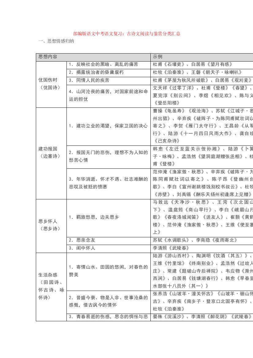 部编版语文中考语文复习：古诗文阅读与鉴赏分类汇总