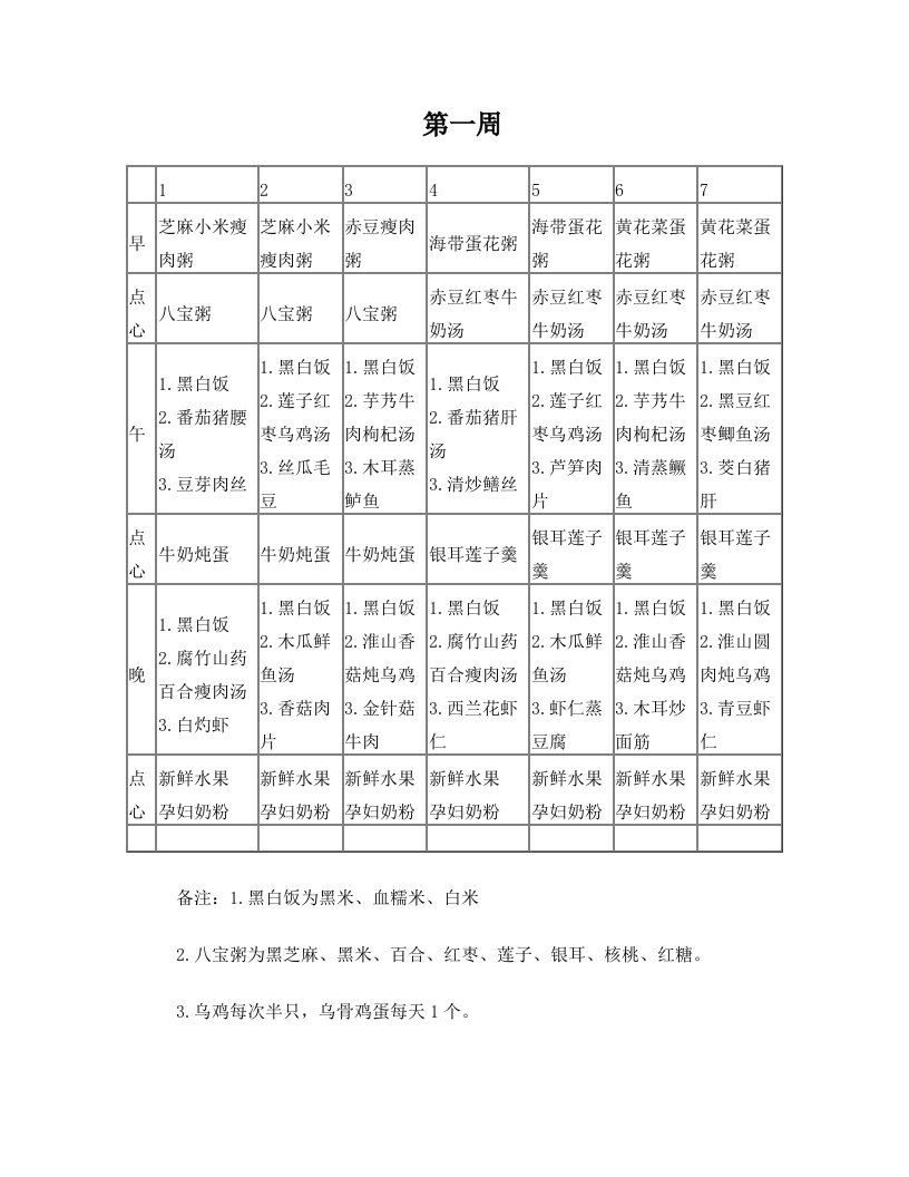月子餐食谱表(带日期安排)