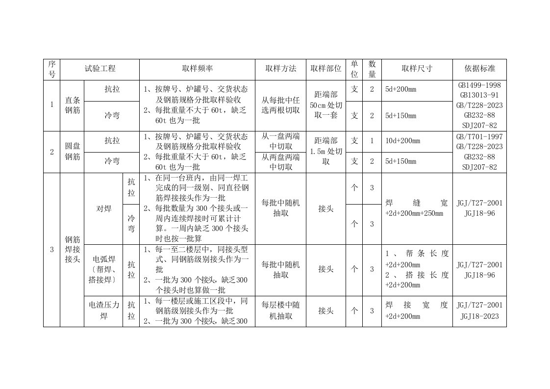 精选水利工程见证取样要求