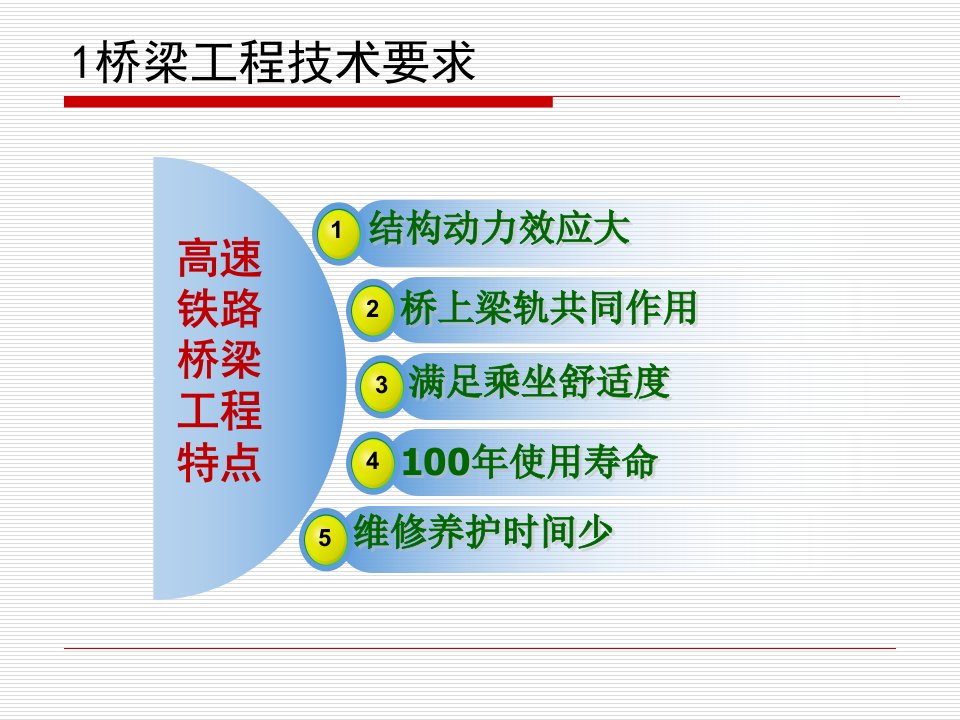 高速铁路桥梁工程建设标准及施工技术