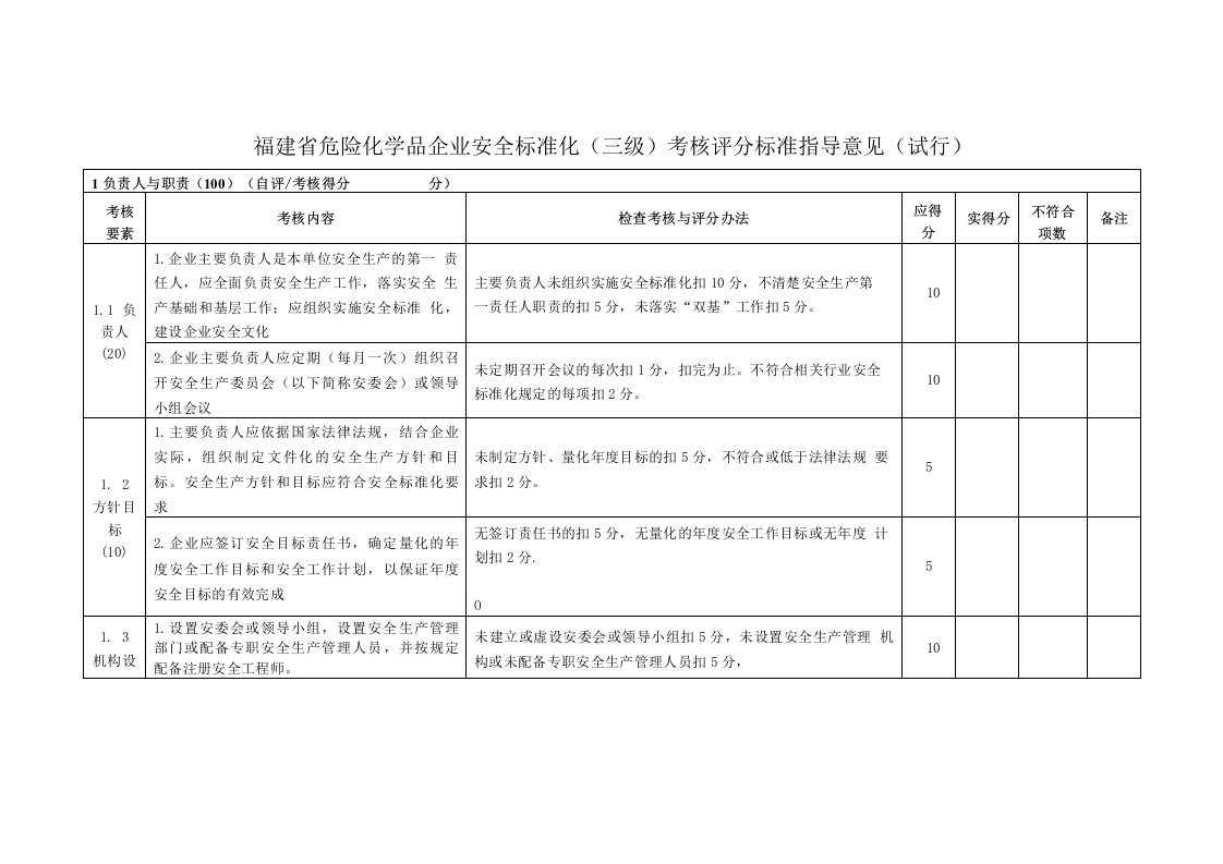 福建省危险化学品企业安全标准化(三级)考核评分标准指导意见(试行)