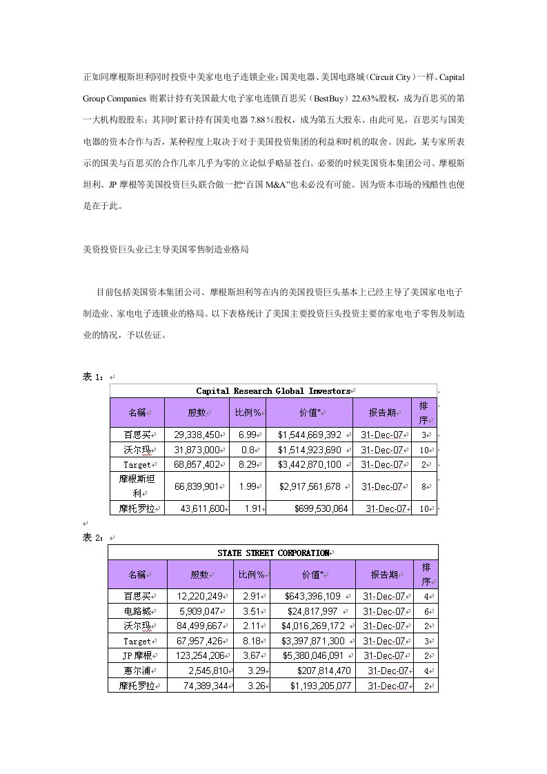 精选国美电器收购三联商社百思买第一大机构股东或是幕后推手3