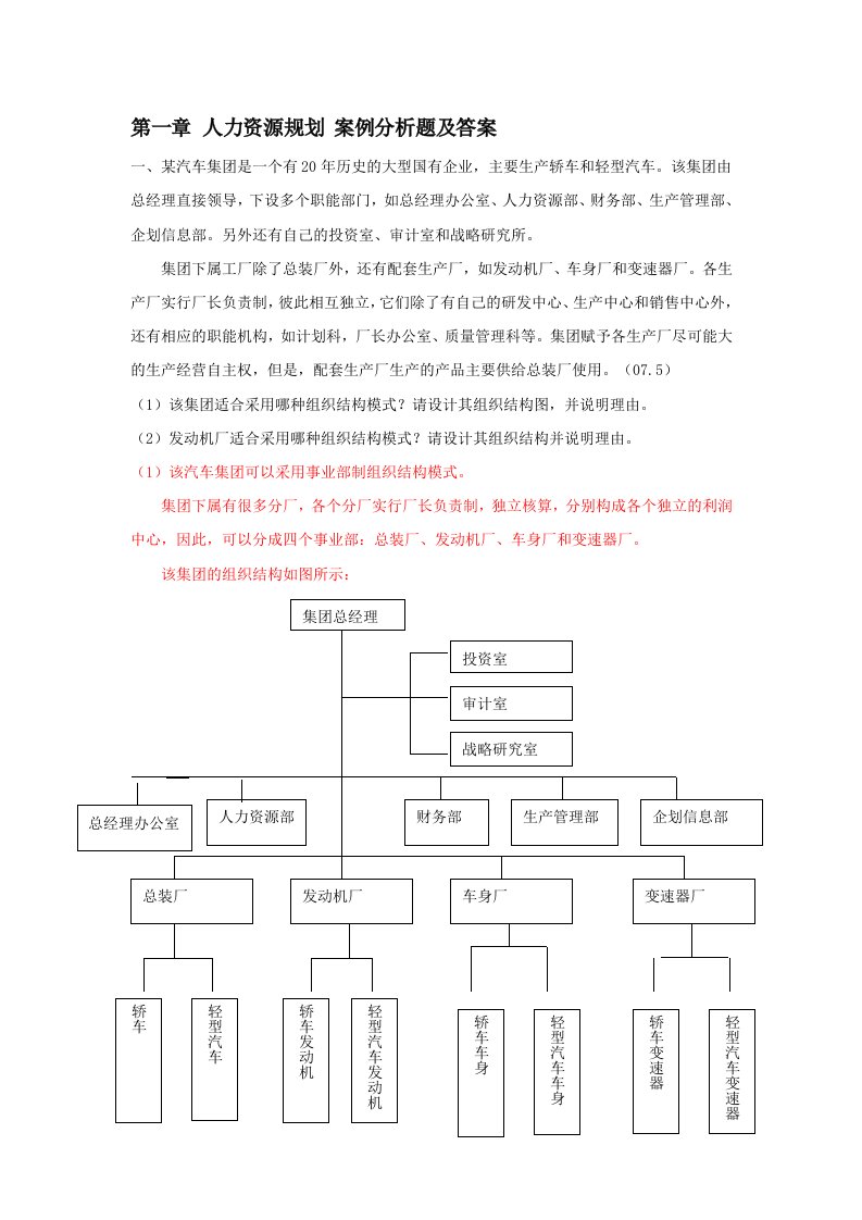 人力资源规划