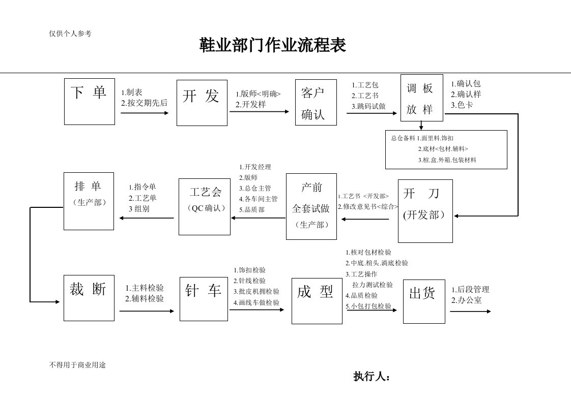 鞋厂工作流程图