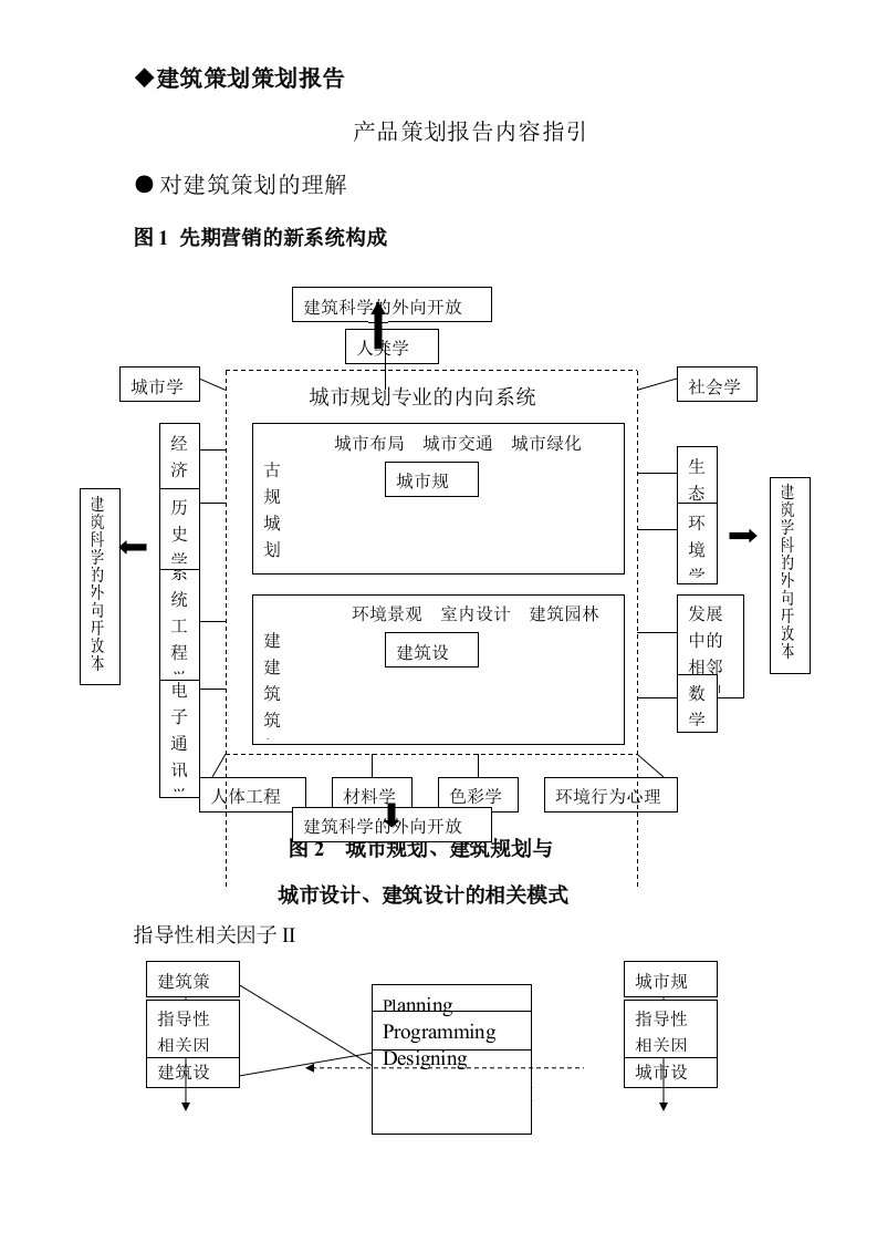 房地产产品策划框架报告DOC8(1)