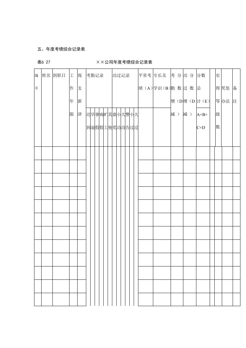 公司年度考绩综合记录表