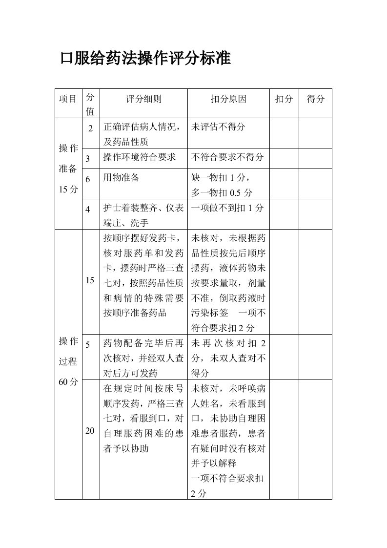 口服给药法操作评分标准