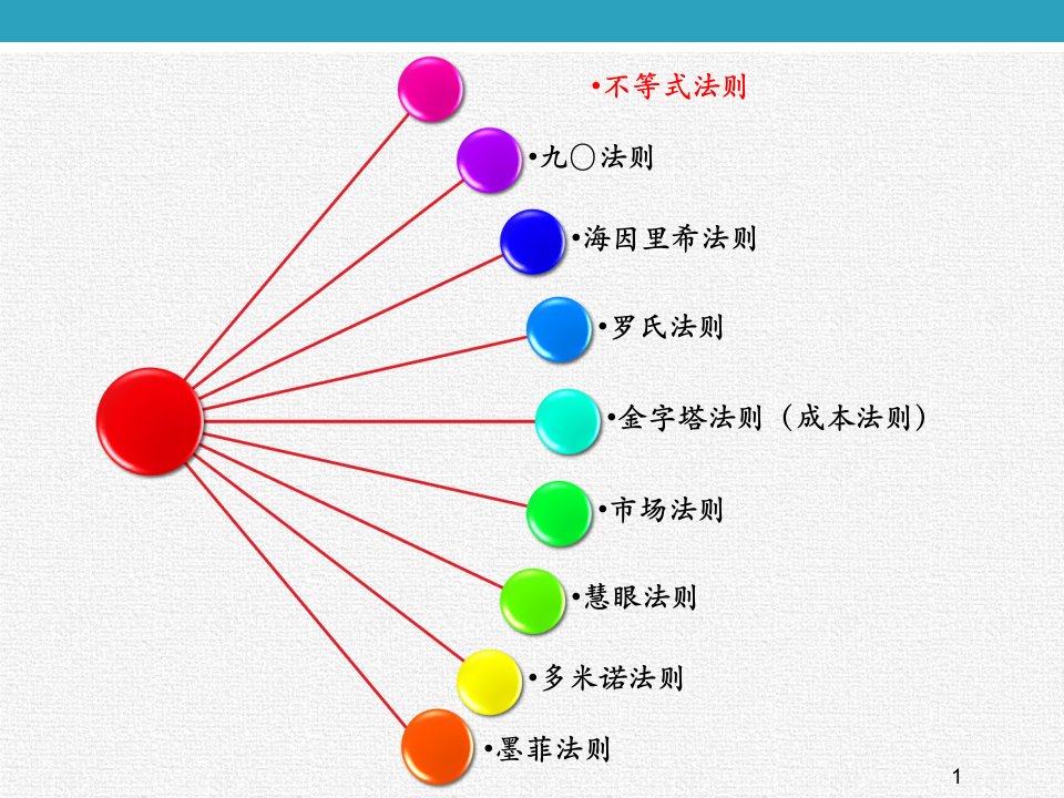 精选安全生产定律