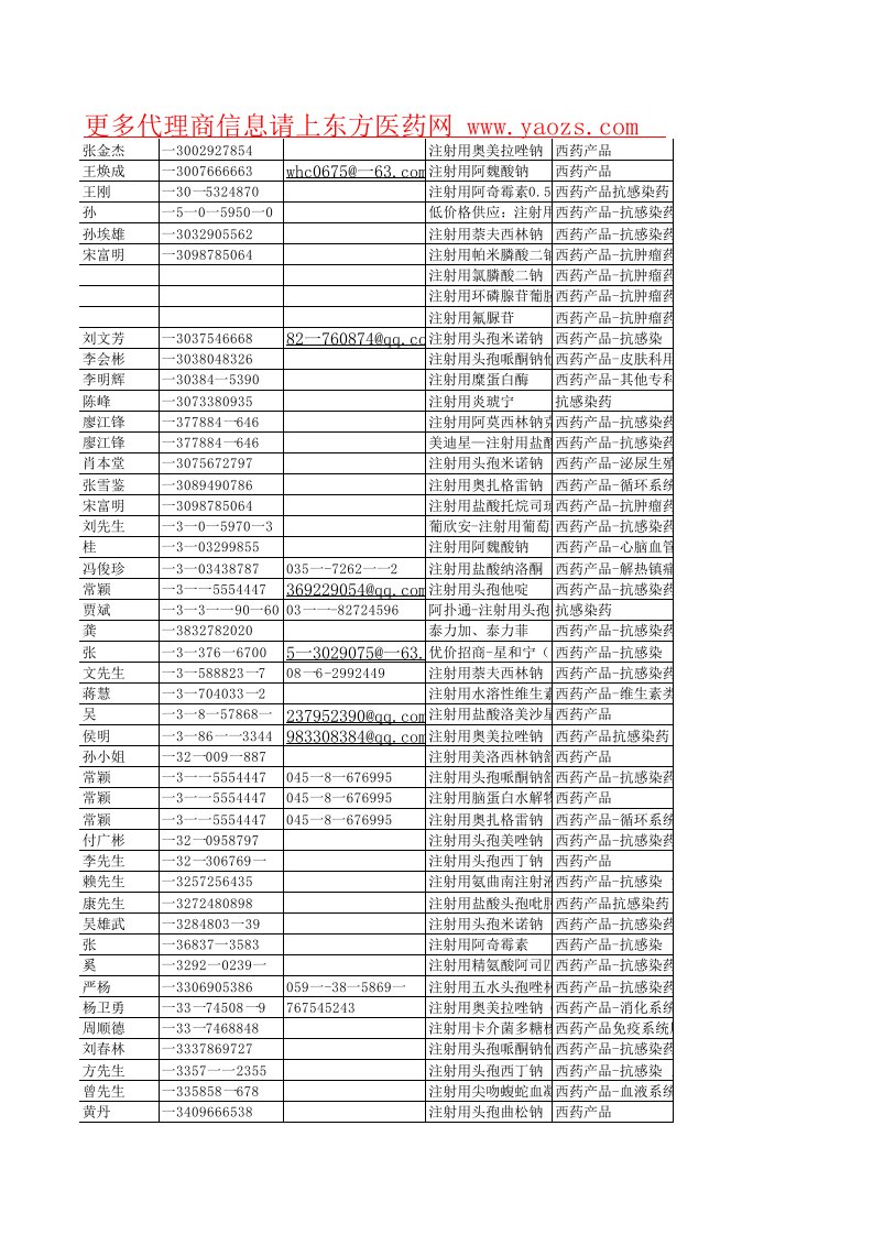 医疗行业-东方医药网药品代理商名单1115