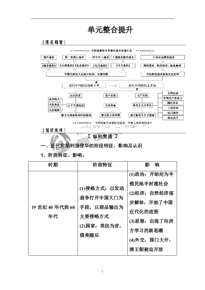 单元整合提升