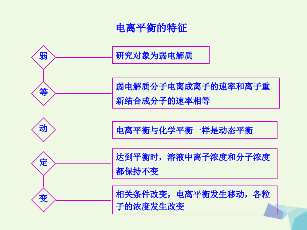 电离平衡的特征