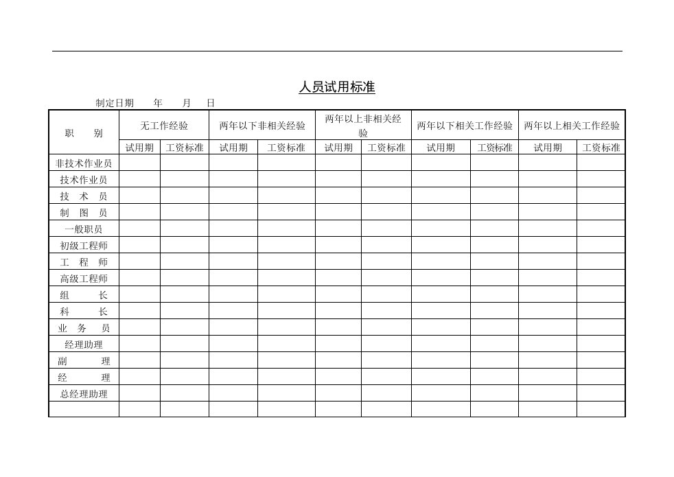 【管理精品】5人员试用标准