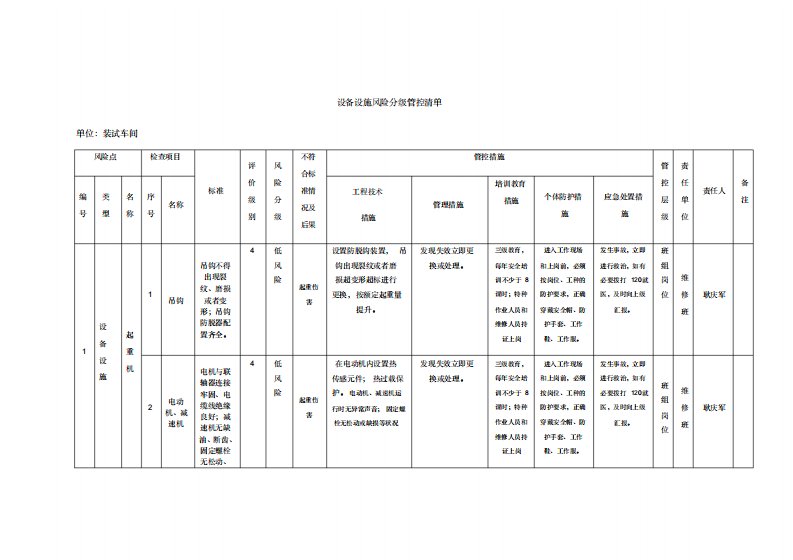 特种设备设施风险分级管控清单