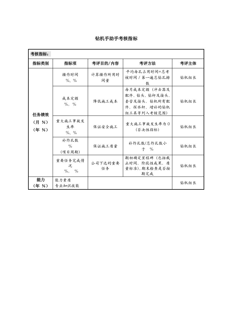 工程资料-37钻机手助手考核指标