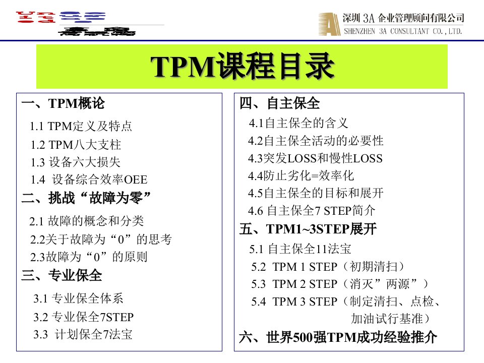 TPM课程广州课件