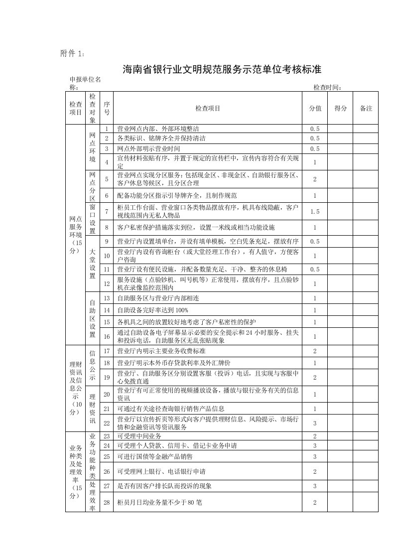 海南省银行业文明规范服务示范单位考核标准