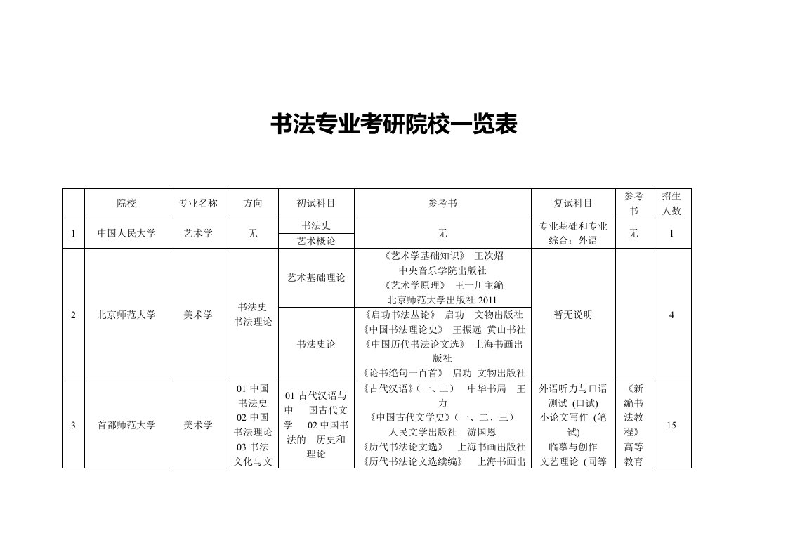 书法专业考研院校一览表(1)